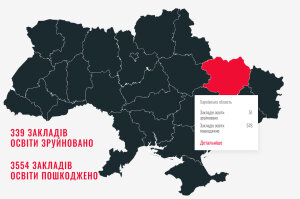 3554 закладів освіти зазнали бомбардувань та обстрілів, 339 з них – зруйновано