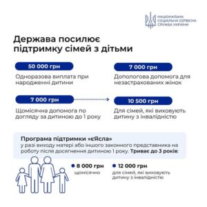 Держава посилює підтримку сімей з дітьми: ухвалено законопроєкт про підвищення «дитячих» виплат